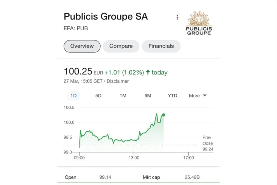 Screenshot of Publicis share price